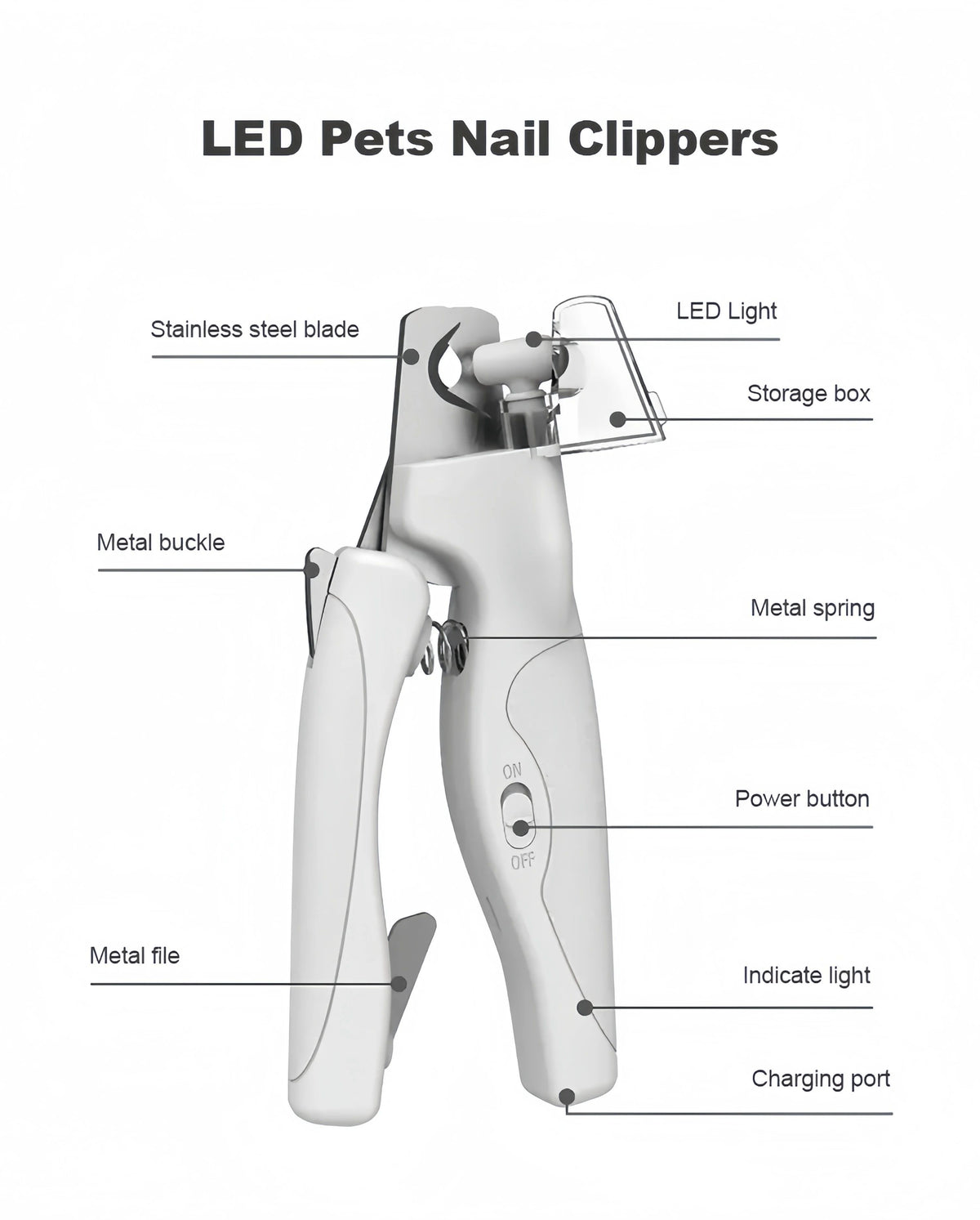 Pet Nail Clippers With Light For Dogs And Cats - Rechargeable, Easy And Safe Trimming With Precision Blades And LED Light