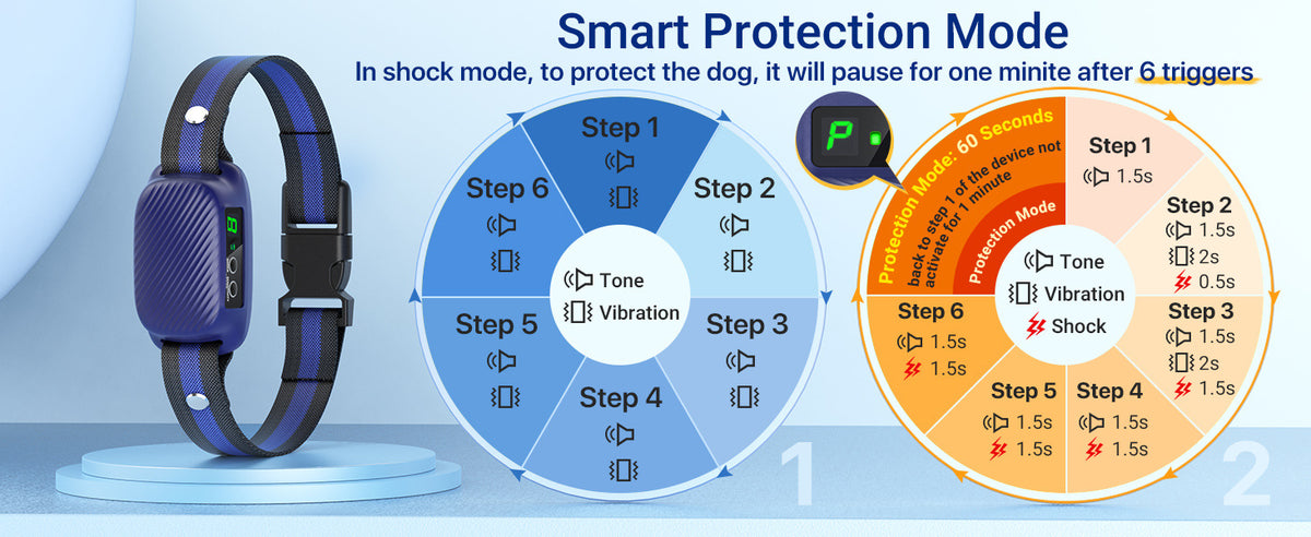 Pet Bark Inhibitor To Prevent Dogs From Barking